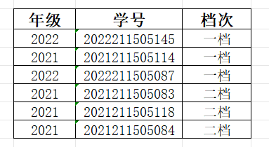 娃哈哈助学金公示