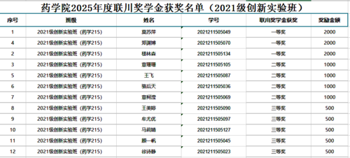 2021级