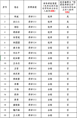 2024-2025班主任考核公示