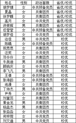 2026届省优校优名单 2026届省优校优名单