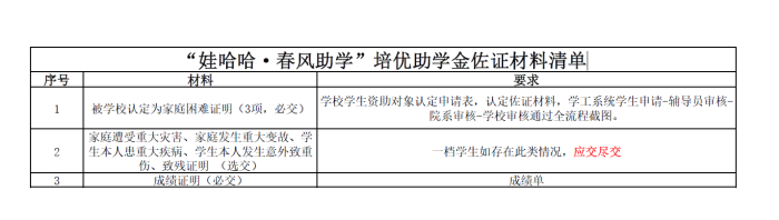 哇哈哈所需材料